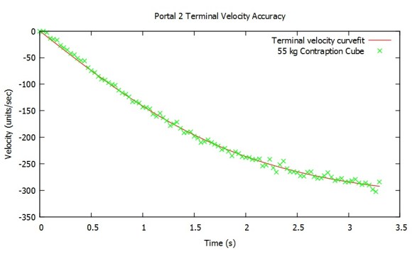terminal velocity